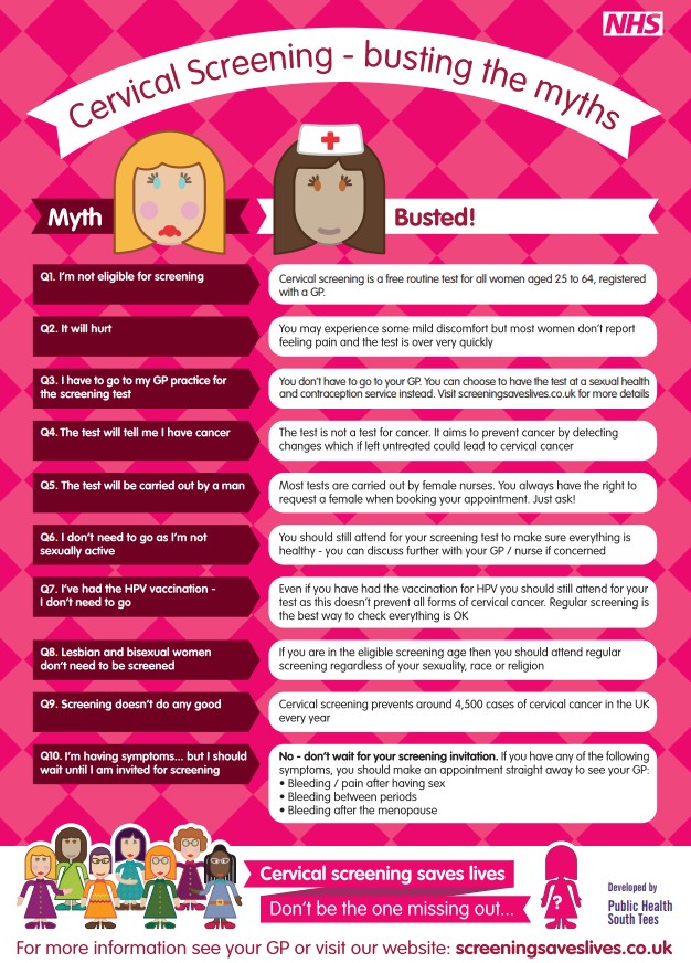 Cervical Myth Buster Poster